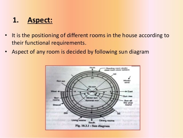 Planning for the built environment ppt