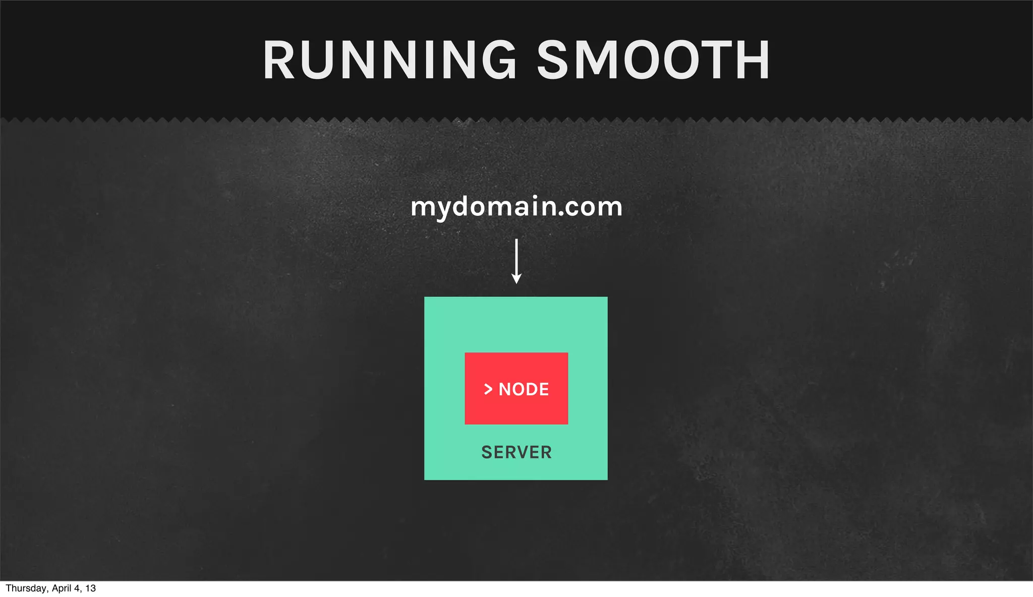 RUNNING SMOOTH

                            mydomain.com




                                > NODE


                               SERVER




Thursday, April 4, 13
 