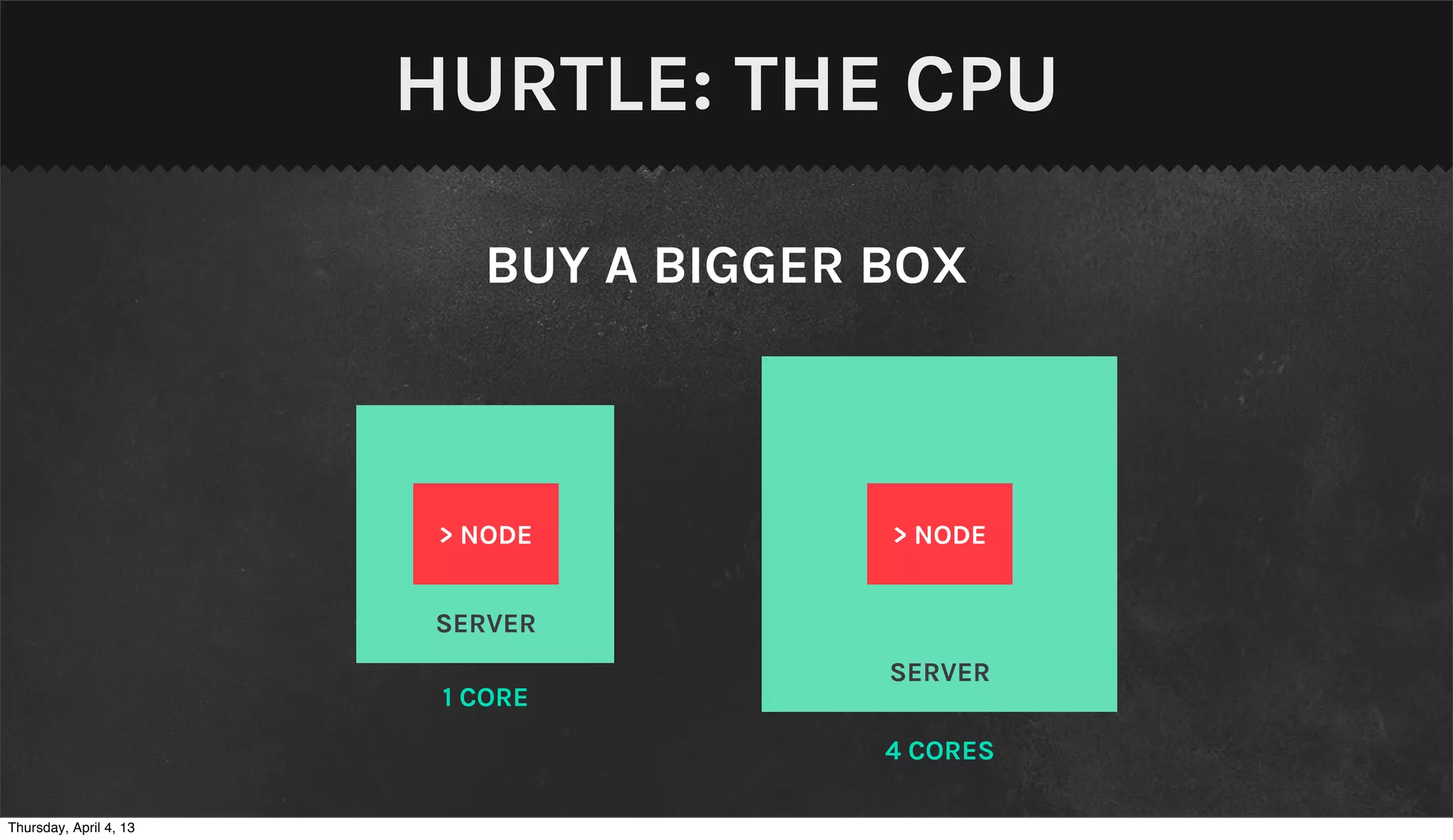 HURTLE: THE CPU

                           BUY A BIGGER BOX



                         > NODE         > NODE


                        SERVER
                                        SERVER
                         1 CORE
                                        4 CORES

Thursday, April 4, 13
 