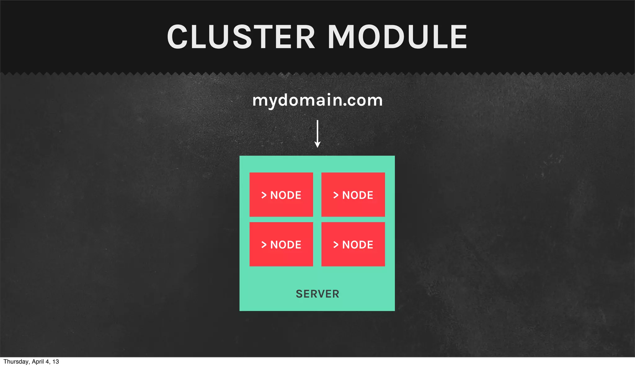 CLUSTER MODULE
                           mydomain.com




                            > NODE    > NODE



                            > NODE    > NODE



                                 SERVER




Thursday, April 4, 13
 