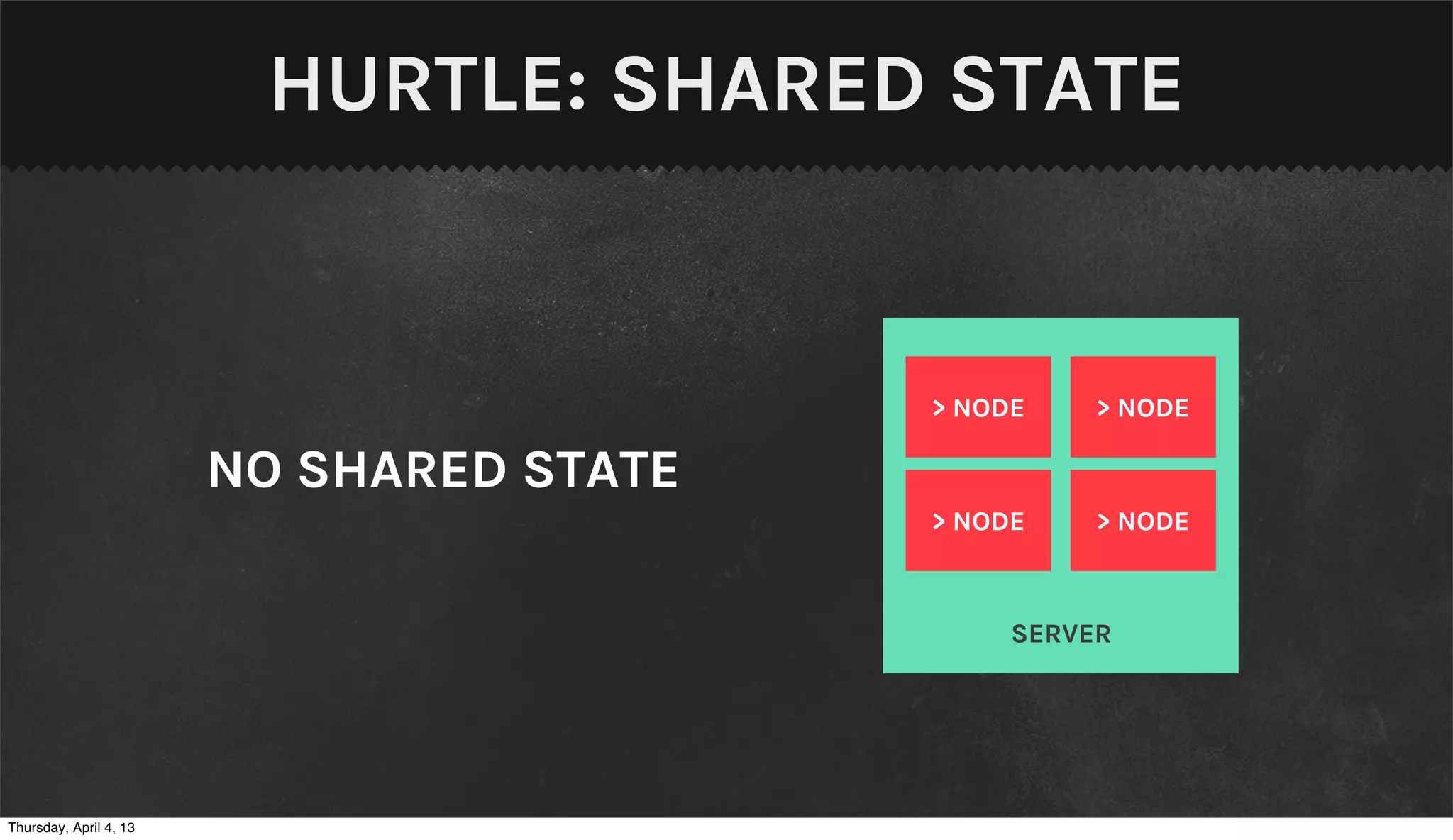 HURTLE: SHARED STATE


                                          > NODE    > NODE

                        NO SHARED STATE
                                          > NODE    > NODE



                                               SERVER




Thursday, April 4, 13
 