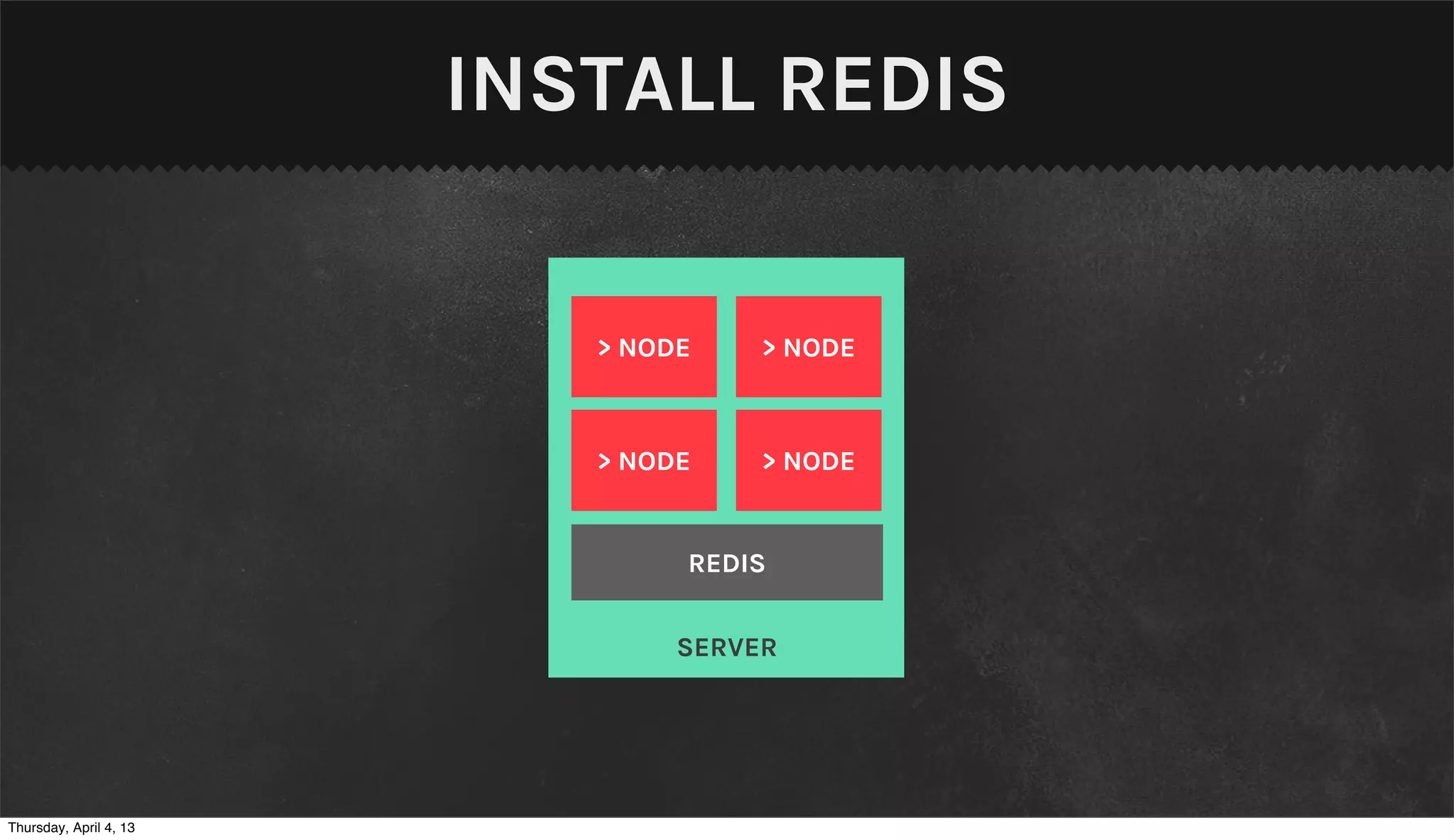 INSTALL REDIS


                           > NODE    > NODE



                           > NODE    > NODE


                                REDIS


                                SERVER




Thursday, April 4, 13
 
