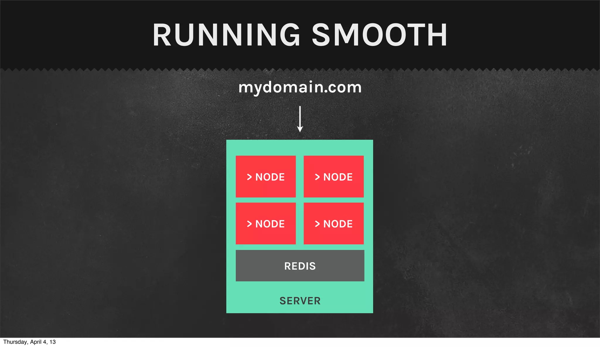 RUNNING SMOOTH
                            mydomain.com




                            > NODE    > NODE



                            > NODE    > NODE


                                 REDIS


                                 SERVER


Thursday, April 4, 13
 