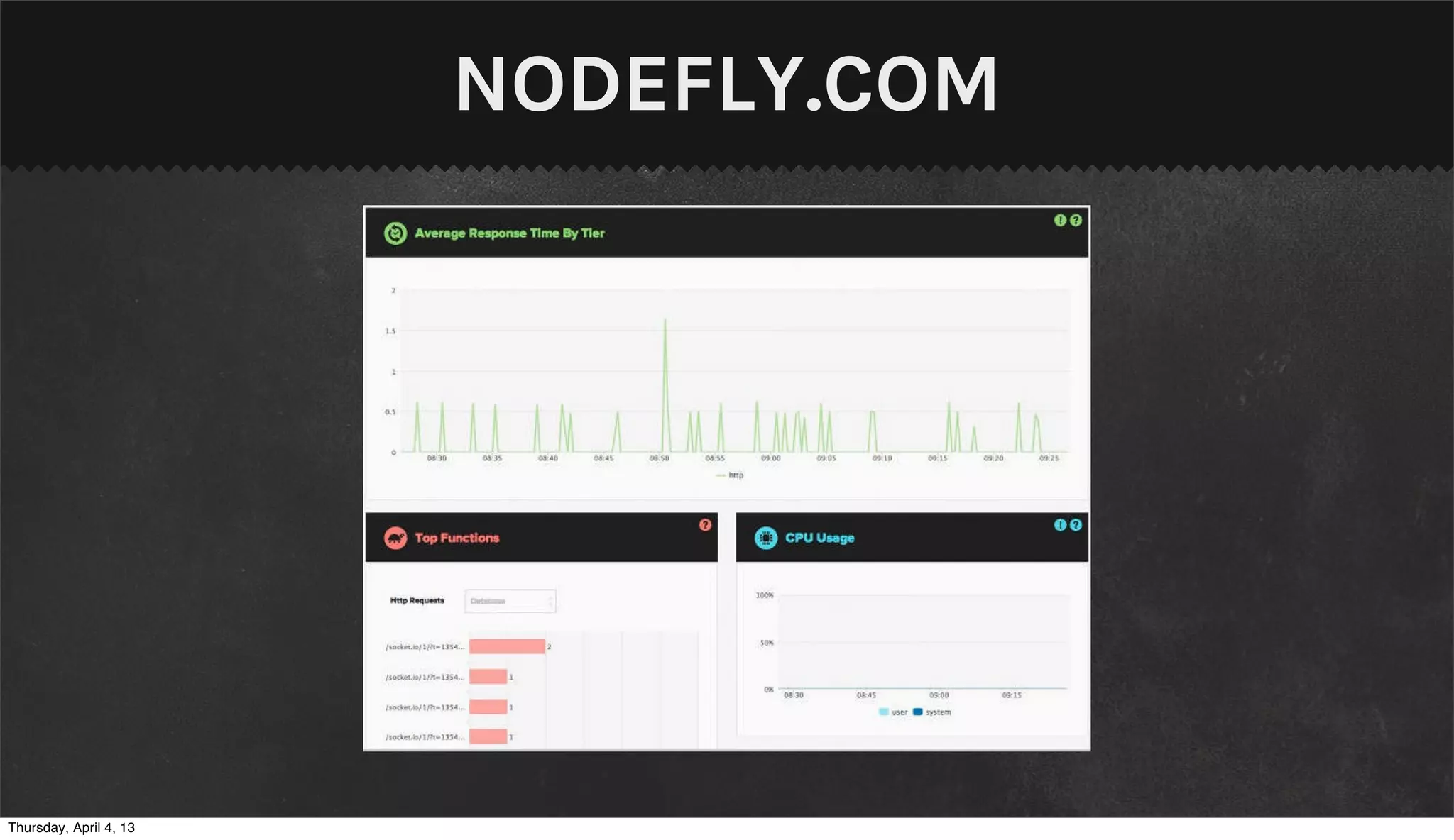 NODEFLY.COM




Thursday, April 4, 13
 