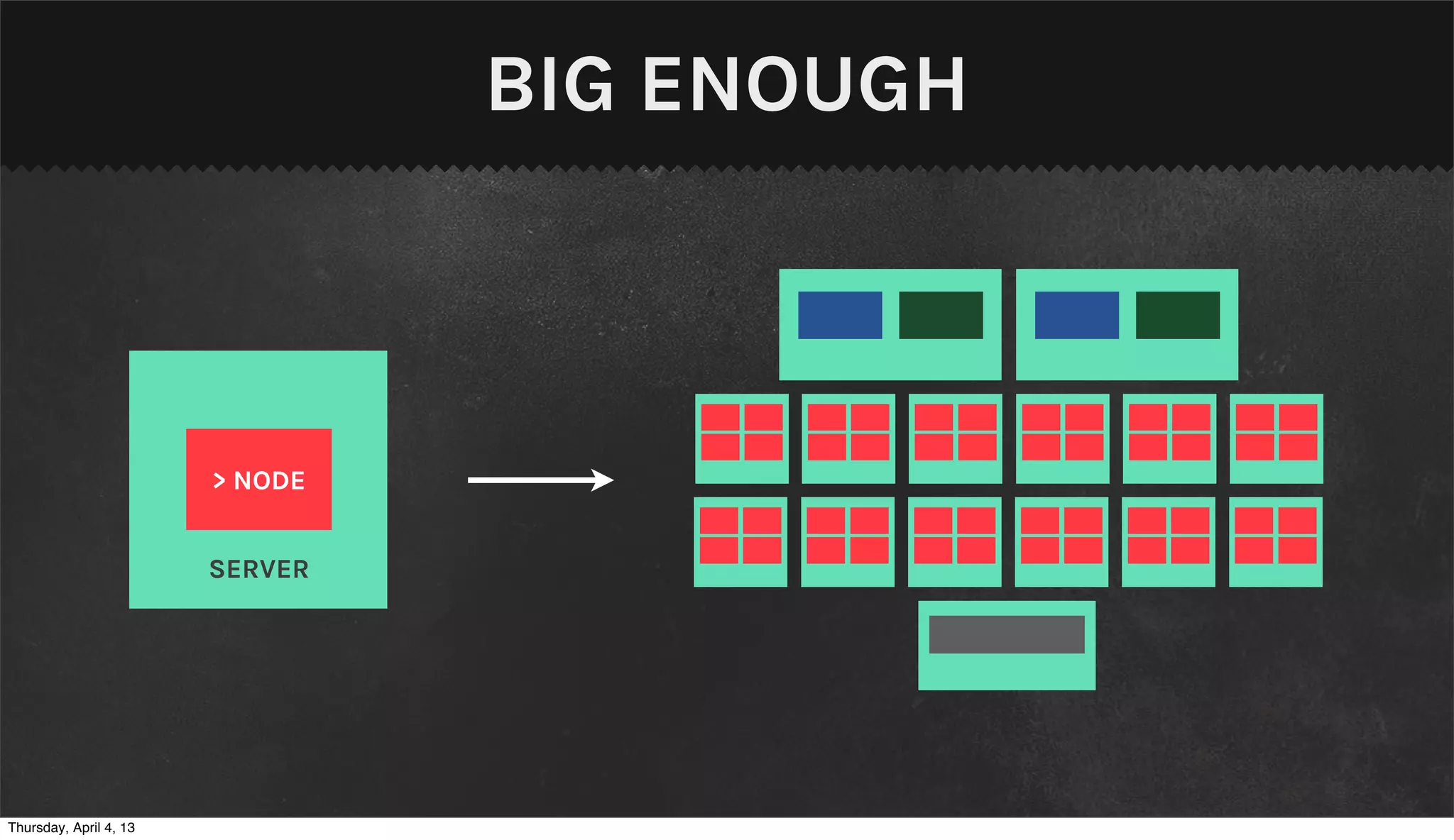 BIG ENOUGH



                        > NODE


                        SERVER




Thursday, April 4, 13
 