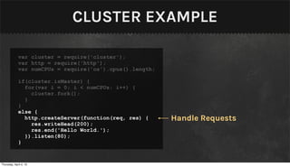 CLUSTER EXAMPLE

             var cluster = require('cluster');
             var http = require('http');
             var numCPUs = require('os').cpus().length;

             if(cluster.isMaster) {
               for(var i = 0; i < numCPUs; i++) {
                 cluster.fork();
               }
             }
             else {
               http.createServer(function(req, res) {     Handle Requests
                 res.writeHead(200);
                 res.end('Hello World.');
               }).listen(80);
             }


Thursday, April 4, 13
 