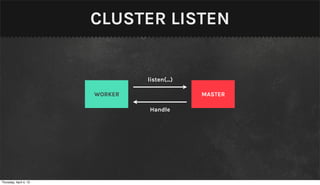 CLUSTER LISTEN


                                 listen(...)

                        WORKER                 MASTER

                                 Handle




Thursday, April 4, 13
 
