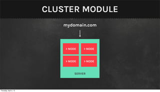 CLUSTER MODULE
                           mydomain.com




                            > NODE    > NODE



                            > NODE    > NODE



                                 SERVER




Thursday, April 4, 13
 