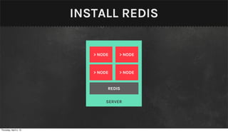 INSTALL REDIS


                           > NODE    > NODE



                           > NODE    > NODE


                                REDIS


                                SERVER




Thursday, April 4, 13
 