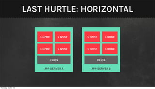 LAST HURTLE: HORIZONTAL


                           > NODE    > NODE   > NODE    > NODE



                           > NODE    > NODE   > NODE    > NODE


                                REDIS              REDIS


                             APP SERVER A       APP SERVER B




Thursday, April 4, 13
 