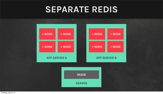SEPARATE REDIS

                        > NODE    > NODE            > NODE    > NODE



                        > NODE    > NODE            > NODE    > NODE


                          APP SERVER A                APP SERVER B




                                           REDIS

                                           SERVER

Thursday, April 4, 13
 