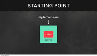 STARTING POINT
                           mydomain.com




                               > NODE


                              SERVER




Thursday, April 4, 13
 