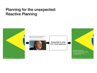 Planning for the unexpected: !
Reactive Planning!
Copywriter to write
line / client approves!
 