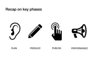 Recap on key phases!
PLAN	
   PRODUCE	
   PUBLISH	
   PERFORMANCE	
  
 