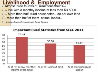 Livelihood & Employment
 Almost three fourths of rural households—
 -- live with a monthly income of less than Rs 5000.
 -- More than half rural households-- do not own land
 - more than half of them casual labour..
 source--Socio- Economic and Caste Census

 