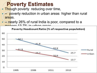 Poverty Estimates
 Though poverty reducing over time,
 -- poverty reduction in urban areas higher than rural
areas.
 -- nearly 26% of rural India is poor, compared to a
meagre 13.7% in urban areas.
 