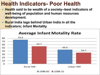 Health Indicators- Poor Health
 Health said to be wealth of a society--best indicators of
well-being of population and human resources
development.
 Rural India lags behind Urban India in all the
indicators; Infant Mortality
 