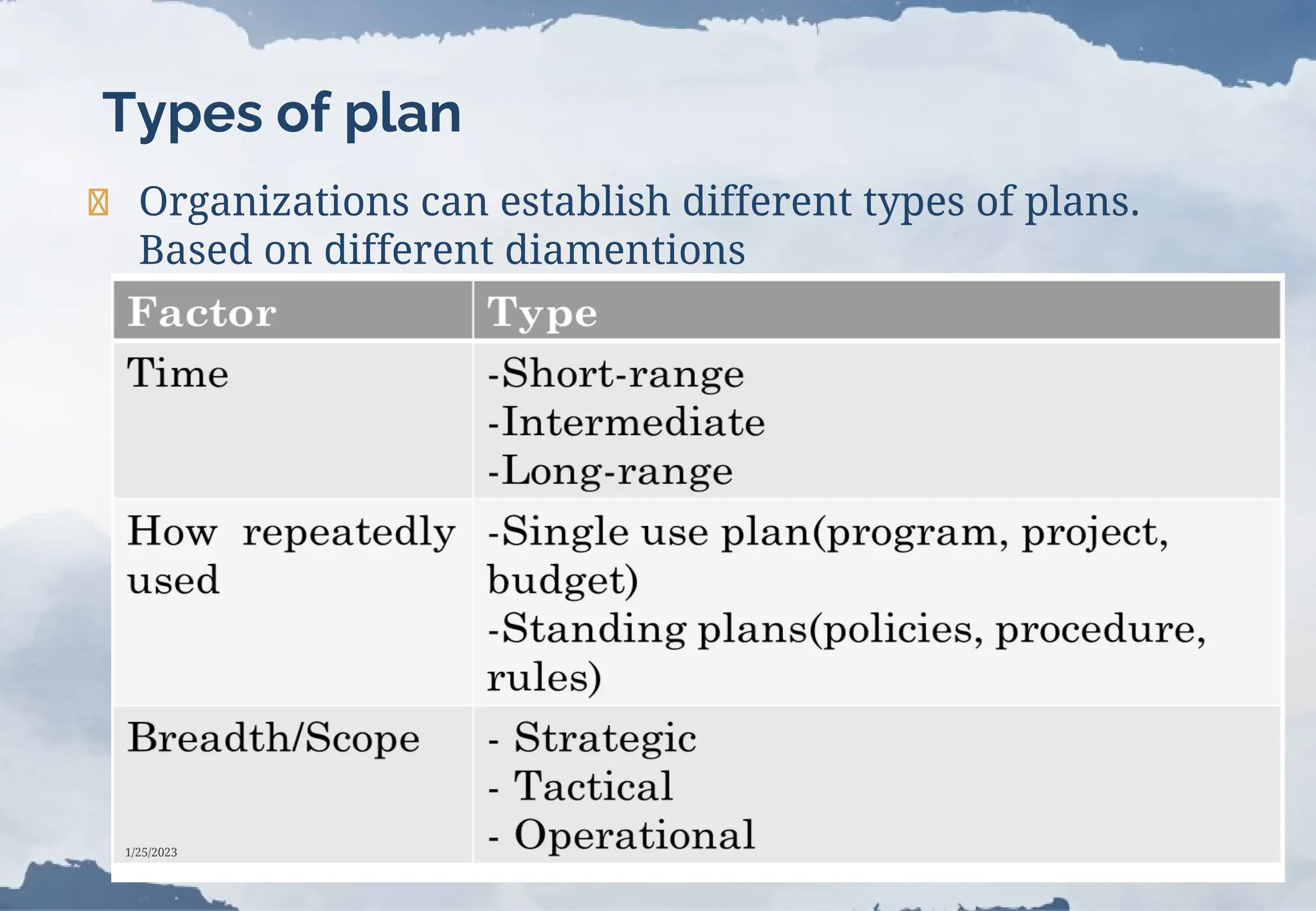 Types of plan
❯ Organizations can establish different types of plans.
Based on different diamentions
1/25/2023
 