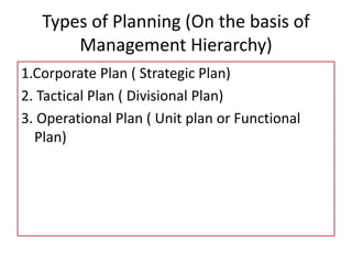 Types of Planning (On the basis of
Management Hierarchy)
1.Corporate Plan ( Strategic Plan)
2. Tactical Plan ( Divisional Plan)
3. Operational Plan ( Unit plan or Functional
Plan)
 