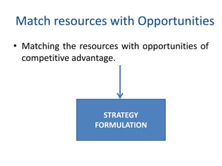 Match resources with Opportunities
• Matching the resources with opportunities of
competitive advantage.
STRATEGY
FORMULATION
 