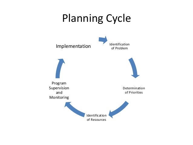 Planning function of management