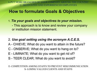 How to formulate Goals & Objectives
1. Tie your goals and objectives to your mission.
- This approach is to know and review your company
or institution mission statement.
2. Use goal setting using the acronym A.C.E.S.
A - CHIEVE; What do you want to attain in the future?
C - ONSERVE; What do you want to hang on to?
E - LIMINATE; What do you want to get rid of?
S - TEER CLEAR; What do you want to avoid?
A-PUT MORE BRANCHES OF YOUR COMPANY AROUNG THE COUNTRY
C- MOTIVATED AND EXPERRIENCED EMPLOYEES
E- COMPETITION AMONG STAFFS TO PREVENT MISCOMMUNICATION
S- LOSING VALUED CLIENTS AND STAFFS
 
