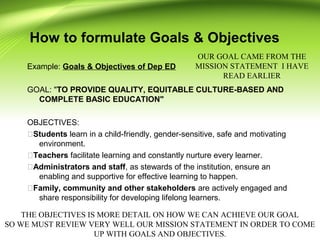 How to formulate Goals & Objectives
Example: Goals & Objectives of Dep ED
GOAL: "TO PROVIDE QUALITY, EQUITABLE CULTURE-BASED AND
COMPLETE BASIC EDUCATION"
OBJECTIVES:
Students learn in a child-friendly, gender-sensitive, safe and motivating
environment.
Teachers facilitate learning and constantly nurture every learner.
Administrators and staff, as stewards of the institution, ensure an
enabling and supportive for effective learning to happen.
Family, community and other stakeholders are actively engaged and
share responsibility for developing lifelong learners.
OUR GOAL CAME FROM THE
MISSION STATEMENT I HAVE
READ EARLIER
THE OBJECTIVES IS MORE DETAIL ON HOW WE CAN ACHIEVE OUR GOAL
SO WE MUST REVIEW VERY WELL OUR MISSION STATEMENT IN ORDER TO COME
UP WITH GOALS AND OBJECTIVES.
 