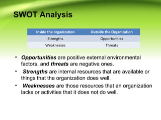 SWOT Analysis
• Opportunities are positive external environmental
factors, and threats are negative ones.
• Strengths are internal resources that are available or
things that the organization does well.
• Weaknesses are those resources that an organization
lacks or activities that it does not do well.
Inside the organization Outside the Organization
Strengths Opportunities
Weaknesses Threats
 