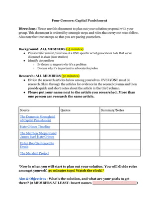 Four Corners: Capital Punishment
Directions: Please use this document to plan out your solution proposal with your
group. This document is ordered by strategic steps and roles that everyone must follow.
Also note the time stamps so that you are pacing yourselves.
Background: ALL MEMBERS (15 minutes)
● Provide brief context/overview of a ONE specific act of genocide or hate that we’ve
discussed in class (case studies)
● Identify the problem
○ Evidence to support why it’s a problem
○ Discuss why it’s important to advocate for/solve
Research: ALL MEMBERS (30 minutes)
● Divide the research articles below among yourselves. EVERYONE must do
research. Skim through the articles for evidence in the second column and then
provide quick and short notes about the article in the third column.
● Please put your name next to the article you researched. More than
one person can research the same article.
Source Quotes Summary/Notes
The Domestic Stronghold
of Capital Punishment
Hate Crimes Timeline
The Matthew Shepard and
James Byrd Hate Crimes
Dylan Roof Sentenced to
Death
The Marshall Project
*Now is when you will start to plan out your solution. You will divide roles
amongst yourself. 30 minutes tops! Watch the clock!*
Aim & Objectives - What’s the solution, and what are your goals to get
there? (2 MEMBERS AT LEAST- Insert names ____________________)
 