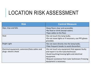 LOCATION RISK ASSESSMENT
Risk​ Control Measure​
Slips, trips and falls​ •Keep floors clear and accessible.​
•No food or drink (except water).​
•Tape cables to the floor.
Heat​ •Do not touch the lamp bulbs.​
•Do not move lights or if necessary, use PPE gloves
provided.​
Bright Light​ •Do not stare directly into the lamp bulbs.​
•Take frequent breaks to avoid discomfort.​
Electrical equipment, extension/Data cables and
plugs- electric shock​
•Do not touch any equipment that appears faulty
and report it to the tutor/technician.​
•Avoid touching/moving lights and electrical
equipment.​
•Request assistance from tutor technician if moving
equipment is necessary.​
 