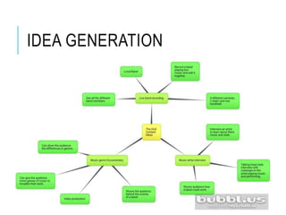 IDEA GENERATION
 