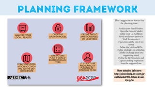 This a suggestion on how to face
the planning phase :
- Analize your Local Reality;
- Open the Growth Model;
- Define your LC Ambition
based on clusters (arrive in
Wall Breakers in 4
Operations at the end of my
term)
- Define the MoS and KPIs
- Define strategies on a timeline
(all the Exchange areas and
supporting ones)
- Define the LC Structure and
Capacity taking inspiration
from the suggested one
 