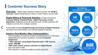 Overview: Global water treatment solutions provider with $5.6B in
revenues. Global Shared Service Teams in India, Poland, and the USA.
Digital Billing & Payments Solution: Emagia AI-powered
Customer Billing, Payment Portal, Digital Payments, & Cash
Application. Deployed across 80 business units, 16,000 customers with
multiple currencies from multiple countries.
Functionality includes straight-through processing of Digital Payments
(E-checks and Credit Cards), and customer logging of disputes.
Impact a Few Months After Implementation :
• Accommodation of Customer Preferences/Requirements for self-serve
Digital Billing & Payments resulting in increased Customer
Satisfaction
• > 500 customers using Digital Payments paid > 25K invoices
worth ~$90 MM
• >600 credit memos used by customers in Digital Remits
• 92% auto-cash hit rate
• 60% reduction in operations cost to process payments
Customer Success Story
6M
Transactions
85%
Current AR
100%
Customer Touch
92%
Automated Cash
Application Rate
THE EMAGIA
EXPONENTIAL IMPACT
 