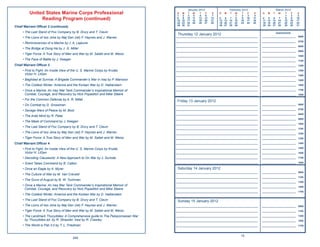 January 2012                     February 2012                         March 2012
         United States Marine Corps Professional                                  S
                                                                                  1
                                                                                       M
                                                                                        2
                                                                                            T
                                                                                             3
                                                                                                 W
                                                                                                  4
                                                                                                      T
                                                                                                       5
                                                                                                           F
                                                                                                            6
                                                                                                                 S
                                                                                                                 7
                                                                                                                     S   M   T    W
                                                                                                                                   1
                                                                                                                                       T
                                                                                                                                        2
                                                                                                                                            F
                                                                                                                                             3
                                                                                                                                                  S
                                                                                                                                                  4
                                                                                                                                                      S   M   T      W    T
                                                                                                                                                                           1
                                                                                                                                                                               F
                                                                                                                                                                                2
                                                                                                                                                                                     S
                                                                                                                                                                                     3
              Reading Program (continued)                                         8
                                                                                  15
                                                                                        9
                                                                                       16
                                                                                            10
                                                                                            17
                                                                                                 11
                                                                                                 18
                                                                                                      12
                                                                                                      19
                                                                                                           13
                                                                                                           20
                                                                                                                14
                                                                                                                21
                                                                                                                     5   6
                                                                                                                     12 13
                                                                                                                              7
                                                                                                                             14
                                                                                                                                   8
                                                                                                                                  15
                                                                                                                                        9
                                                                                                                                       16
                                                                                                                                            10
                                                                                                                                            17
                                                                                                                                                 11
                                                                                                                                                 18
                                                                                                                                                      4   5
                                                                                                                                                      11 12
                                                                                                                                                               6
                                                                                                                                                              13
                                                                                                                                                                     7
                                                                                                                                                                    14
                                                                                                                                                                           8
                                                                                                                                                                          15
                                                                                                                                                                                9
                                                                                                                                                                               16
                                                                                                                                                                                    10
                                                                                                                                                                                    17
                                                                                  22   23   24   25   26   27   28   19 20   21   22   23   24   25   18 19   20    21    22   23   24
                                                                                  29   30   31                       26 27   28   29                  25 26   27    28    29   30   31
Chief Warrant Ofﬁcer 2 (continued)
     • The Last Stand of Fox Company by B. Drury and T. Clavin                                                                                                     Appointments
                                                                                  Thursday 12 January 2012
     • The Lions of Iwo Jima by Maj Gen (ret) F. Haynes and J. Warren            _____________________________________________________________        _________________________      0600

                                                                                 _____________________________________________________________        _________________________      0700
     • Reminiscences of a Marine by J. A. Lejeune
                                                                                 _____________________________________________________________        _________________________      0800
     • The Bridge at Dong Ha by J. G. Miller
                                                                                 _____________________________________________________________        _________________________      0900
     • Tiger Force: A True Story of Men and War by M. Sallah and M. Weiss
                                                                                 _____________________________________________________________        _________________________      1000
     • The Face of Battle by J. Keegan                                           _____________________________________________________________        _________________________      1100
Chief Warrant Ofﬁcer 3                                                           _____________________________________________________________        _________________________      1200

     • First to Fight: An Inside View of the U. S. Marine Corps by Krulak,       _____________________________________________________________        _________________________      1300
       Victor H. LtGen                                                           _____________________________________________________________        _________________________      1400
     • Baghdad at Sunrise: A Brigade Commander’s War in Iraq by P. Mansoor       _____________________________________________________________        _________________________      1500

     • The Coldest Winter: America and the Korean War by D. Halberstam           _____________________________________________________________        _________________________      1600

     • Once a Marine: An Iraq War Tank Commander’s Inspirational Memoir of       _____________________________________________________________        _________________________      1700
       Combat, Courage, and Recovery by Nick Popaditch and Mike Steere           _____________________________________________________________        _________________________      1800

     • For the Common Defense by A. R. Millet                                     Friday 13 January 2012
     • On Combat by D. Grossman                                                  _____________________________________________________________        _________________________      0600

                                                                                 _____________________________________________________________        _________________________      0700
     • Savage Wars of Peace by M. Boot
                                                                                 _____________________________________________________________        _________________________      0800
     • The Arab Mind by R. Patai
                                                                                 _____________________________________________________________        _________________________      0900
     • The Mask of Command by J. Keegan
                                                                                 _____________________________________________________________        _________________________      1000
     • The Last Stand of Fox Company by B. Drury and T. Clavin
                                                                                 _____________________________________________________________        _________________________      1100
     • The Lions of Iwo Jima by Maj Gen (ret) F. Haynes and J. Warren            _____________________________________________________________        _________________________      1200
     • Tiger Force: A True Story of Men and War by M. Sallah and M. Weiss        _____________________________________________________________        _________________________      1300

Chief Warrant Ofﬁcer 4                                                           _____________________________________________________________        _________________________      1400

     • First to Fight: An Inside View of the U. S. Marine Corps by Krulak,       _____________________________________________________________        _________________________      1500
       Victor H. LtGen                                                           _____________________________________________________________        _________________________      1600

     • Decoding Clausewitz: A New Approach to On War by J. Sumida                _____________________________________________________________        _________________________      1700

     • Grant Takes Command by B. Catton                                          _____________________________________________________________        _________________________      1800

     • Once an Eagle by A. Myrer                                                  Saturday 14 January 2012
                                                                                 _____________________________________________________________        _________________________      0900
     • The Culture of War by M. Van Creveld
                                                                                 _____________________________________________________________        _________________________      1100
     • The Guns of August by B. W. Tuchman
                                                                                 _____________________________________________________________        _________________________      1300
     • Once a Marine: An Iraq War Tank Commander’s Inspirational Memoir of       _____________________________________________________________        _________________________      1500
       Combat, Courage, and Recovery by Nick Popaditch and Mike Steere
                                                                                 _____________________________________________________________        _________________________      1700
     • The Coldest Winter: America and the Korean War by D. Halberstam
     • The Last Stand of Fox Company by B. Drury and T. Clavin                    Sunday 15 January 2012
     • The Lions of Iwo Jima by Maj Gen (ret) F. Haynes and J. Warren            _____________________________________________________________        _________________________      0900
     • Tiger Force: A True Story of Men and War by M. Sallah and M. Weiss        _____________________________________________________________        _________________________      1100

     • The Landmark Thucydides: A Comprehensive guide to The Peloponnesian War   _____________________________________________________________        _________________________      1300
       by Thucydides ed. by R. Strassler, trasl by R. Crawley                    _____________________________________________________________        _________________________      1500
     • The World is Flat 3.0 by T. L. Friedman                                   _____________________________________________________________        _________________________      1700



                                                                                                                                       15
                                         246
 