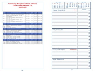 March 2012                     April 2012                              May 2012
            Community Managers/Technical Advisors                                        S   M   T     W    T
                                                                                                             1
                                                                                                                 F
                                                                                                                  2
                                                                                                                       S
                                                                                                                       3
                                                                                                                           S
                                                                                                                           1
                                                                                                                                M
                                                                                                                                 2
                                                                                                                                     T
                                                                                                                                      3
                                                                                                                                          W
                                                                                                                                           4
                                                                                                                                                T
                                                                                                                                                 5
                                                                                                                                                     F
                                                                                                                                                      6
                                                                                                                                                           S
                                                                                                                                                           7
                                                                                                                                                                S   M   T
                                                                                                                                                                         1
                                                                                                                                                                              W
                                                                                                                                                                               2
                                                                                                                                                                                   T
                                                                                                                                                                                    3
                                                                                                                                                                                         F
                                                                                                                                                                                          4
                                                                                                                                                                                               S
                                                                                                                                                                                               5
                Ofﬁce Codes/Telephone List                                               4   5
                                                                                         11 12
                                                                                                  6
                                                                                                 13
                                                                                                        7
                                                                                                       14
                                                                                                             8
                                                                                                            15
                                                                                                                  9
                                                                                                                 16
                                                                                                                      10
                                                                                                                      17
                                                                                                                           8
                                                                                                                           15
                                                                                                                                 9
                                                                                                                                16
                                                                                                                                     10
                                                                                                                                     17
                                                                                                                                          11
                                                                                                                                          18
                                                                                                                                                12
                                                                                                                                                19
                                                                                                                                                     13
                                                                                                                                                     20
                                                                                                                                                          14
                                                                                                                                                          21
                                                                                                                                                                6   7
                                                                                                                                                                13 14
                                                                                                                                                                         8
                                                                                                                                                                        15
                                                                                                                                                                               9
                                                                                                                                                                              16
                                                                                                                                                                                   10
                                                                                                                                                                                   17
                                                                                                                                                                                         11
                                                                                                                                                                                         18
                                                                                                                                                                                              12
                                                                                                                                                                                              19
                                                                                         18 19   20    21   22   23   24   22   23   24   25    26   27   28    20 21   22    23   24    25   26
                        (continued)                                                      25 26   27    28   29   30   31   29   30                              27 28   29    30   31


                                                                                                                                                                          Appointments
                                                                                          Thursday 15 March 2012                             E-4 Exams
                                                                                         _____________________________________________________________          _________________________     0600

PERS                                                          BLDG    ROOM               _____________________________________________________________          _________________________     0700
                  BILLET/POSITION TITLE           PHONE NO.                   FAX NO.
CODE                                                           NO.     NO.
                                                                                         _____________________________________________________________          _________________________     0800
47       DIVISION DIRECTOR, IDC/FAO ASSIGNMENTS   874-4088    791    E-101A   874-2744
                                                                                         _____________________________________________________________          _________________________     0900
         DEPUTY DIVISION DIRECTOR, IDC/FAO
47A      ASSIGNMENTS                              874-3020    791    E-101E   874-2744   _____________________________________________________________          _________________________     1000
         IDC/FAO ASSIGNMENTS ADMINISTRATIVE
         OFFICER (AO)                                                                    _____________________________________________________________          _________________________     1100
47B                                               874-4342    791    E-101    874-2744
         IDC/FAO ASSIGNMENTS LEADING PETTY                                               _____________________________________________________________          _________________________     1200
47C      OFFICER (LPO)                            874-4079    791    E-101    874-2744
                                                                                         _____________________________________________________________          _________________________     1300
         IDC/FAO ASSIGNMENTS ADMINISTRATIVE
47D      SUPPORT                                  874-4460    791    E-101    874-2744   _____________________________________________________________          _________________________     1400
  PERS                                                        BLDG    ROOM
         INFORMATION PROFESSIONALS (IP) BRANCH    PHONE NO.                    FAX NO.   _____________________________________________________________          _________________________     1500
  CODE                                                         NO.     NO.
471      HEAD, IP SENIOR OFFICER DETAILER         874-3606     791   E-101C   874-2744   _____________________________________________________________          _________________________     1600
471A     DETAILER                                 874-2494     791    E-101   874-2744   _____________________________________________________________          _________________________     1700
471B     IP LDO/CWO DETAILER                      874-4208     791    E-101   874-2744
  PERS                                                        BLDG    ROOM               _____________________________________________________________          _________________________     1800
         INFORMATION WARFARE (IW) BRANCH          PHONE NO.                    FAX NO.
  CODE                                                         NO.     NO.
472      HEAD, IW SENIOR OFFICER DETAILER         874-4077     791   E-101D   874-2744    Friday 16 March 2012
                                                                                         _____________________________________________________________          _________________________     0600
472A     IW JUNIOR OFFICER DETAILER               874-4078     791    E-101   874-2744
472B     IW LDO/CWO/NEW ACCESSION DETAILER        874-4113     791   E-101    874-2744   _____________________________________________________________          _________________________     0700
  PERS   INTELLIGENCE (INTEL)/FOREIGN AREA                    BLDG    ROOM
                                                  PHONE NO.                    FAX NO.   _____________________________________________________________          _________________________     0800
  CODE   OFFICER (FAO) BRANCH                                  NO.     NO.
473      DETAILER                                 874-4088     791   E-101A   874-2744   _____________________________________________________________          _________________________     0900
473A     INTEL JUNIOR OFFICER DETAILER            874-3210     791    E-101   874-2744   _____________________________________________________________          _________________________     1000
473B     INTEL JUNIOR OFFICER DETAILER            874-4089     791    E-101   874-2744
473C     FAO OFFICER DETAILER                     874-3226     791   E-101    874-2744   _____________________________________________________________          _________________________     1100
  PERS   IDC AND FAO ASSIGNMENTS AND PLACEMENT                BLDG    ROOM               _____________________________________________________________          _________________________     1200
                                                  PHONE NO.                    FAX NO.
  CODE   BRANCH                                                NO.     NO.
                                                                                         _____________________________________________________________          _________________________     1300
474      HEAD, IDC PLACEMENT OFFICER              874-4380    791    E-101    874-2744
474A     DEPUTY, IDC PLACEMENT OFFICER            874-3919    791    E-101    874-2744   _____________________________________________________________          _________________________     1400
474B     PEP/SAO/ATTACHE PLACEMENT OFFICER        874-4086    791    E-101    874-2744
                                                                                         _____________________________________________________________          _________________________     1500

                                                                                         _____________________________________________________________          _________________________     1600

                                                                                         _____________________________________________________________          _________________________     1700

                                                                                         _____________________________________________________________          _________________________     1800

                                                                                          Saturday 17 March 2012                          Saint Patrick’s Day
                                                                                         _____________________________________________________________          _________________________     0900

                                                                                         _____________________________________________________________          _________________________     1100

                                                                                         _____________________________________________________________          _________________________     1300

                                                                                         _____________________________________________________________          _________________________     1500

                                                                                         _____________________________________________________________          _________________________     1700


                                                                                          Sunday 18 March 2012
                                                                                         _____________________________________________________________          _________________________     0900

                                                                                         _____________________________________________________________          _________________________     1100

                                                                                         _____________________________________________________________          _________________________     1300

                                                                                         _____________________________________________________________          _________________________     1500

                                                                                         _____________________________________________________________          _________________________     1700



                                                                                                                                               41
                                           220
 