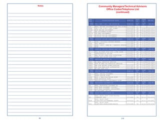 Notes                                        Community Managers/Technical Advisors
                                                                         Ofﬁce Codes/Telephone List
____________________________________________________                             (continued)
____________________________________________________
____________________________________________________   PERS
                                                                         BILLET/POSITION TITLE             PHONE NO.
                                                                                                                        BLDG   ROOM
                                                                                                                                        FAX NO.
                                                       CODE                                                             NO.     NO.
____________________________________________________     PERS                                                           BLDG   ROOM
                                                                AED / AMD / LDO / CWO ASSIGN BR            PHONE NO.                     FAX NO.
                                                         CODE                                                           NO.     NO.
____________________________________________________   434      HEAD, AED/AMD ASSIGNMENT/OCM (PAX RIVER) 301-757-8483     0
                                                       434B     CVN / CSG (1-8) / CSFT PLCMNT             874-4106       791   D-106    874-2721
____________________________________________________   434B1    ASST AED/AMD ASSIGNMENT                   874-2437       791   B-112    874-2721
                                                       434C     AMD ASSIGNMENT/PLCMNT                     874-4107       791   D-106    874-2721
____________________________________________________   4317G    FTS AMDO ASSIGNMENTS                      874-4076       791   B-119    874-2755
                                                       434D     AVIATION LDO/CWO ASSIGNMENTS              874-3968       791   D-106    874-2721
____________________________________________________   434E     AVIATION LDO/CWO ASSIGNMENTS              874-3948       791   D-106    874-2721
                                                         PERS                                                           BLDG    ROOM
____________________________________________________     CODE
                                                                AVIATION OFFICER COMMUNITY MANAGERS        PHONE NO.
                                                                                                                        NO.      NO.
                                                                                                                                         FAX NO.

                                                       435      AOCM / ACCP/ACIP PROGRAM MANAGER         874-3484        791   D-106    874-2721
____________________________________________________   435A     NAPP ANALYST                             874-3449        791    D-106   874-2721
                                                       435C     AOCM / ACCP / GRAD ED / MINORITY AFFAIRS 874-3954        791   D-106    874-2721
____________________________________________________   435R     AOCM                                     874-3953        791    D-106   874-2721
                                                         PERS                                                           BLDG    ROOM
____________________________________________________     CODE
                                                                STAFF/RL OFFICER CAREEER MGMT DIV          PHONE NO.
                                                                                                                        NO.      NO.
                                                                                                                                         FAX NO.

                                                       44       DIR, RL/STAFF OFCR DIST & SPEC PLCMT       874-4070      791   B-114B   874-2676
____________________________________________________   44A      ADMINISTRATIVE OFFICER                     874-4071      791   B-114A   874-2676
                                                       44B      DEP, RL/STF CORPS OFCR DISTR/PLCMT         874-4072      791    B-114   874-2676
____________________________________________________   44S1     ADMIN ASST RL/STF OFCR DIST                874-4055      791    B-114   874-2676
                                                         PERS                                                           BLDG    ROOM
                                                                EXECUTIVE SERVICES BR                      PHONE NO.                     FAX NO.
____________________________________________________     CODE                                                           NO.      NO.
                                                       44ES     BR HEAD, EXECUTIVE SERVICES                874-2135      791   C-103A   874-2865
____________________________________________________   44ESB    ASST BR HEAD FOR EXECUTIVE SERVICES                      791    C-103   874-2865
                                                       44ES1    ENL FLAG WRITER PLCMNT/DETAILER            874-3732      791    C-103   874-2865
____________________________________________________   44ES2    ENL FLAG MESS/AIDE DISTRIBUTION            874-3871      791    C-103   874-2865
                                                       44ES3    HR SPEC EXEC SVCS                          874-3458      791    C-103   874-2865
____________________________________________________     PERS
                                                                SPECIAL PLACEMENT BR                       PHONE NO.
                                                                                                                        BLDG    ROOM
                                                                                                                                         FAX NO.
                                                         CODE                                                           NO.      NO.
____________________________________________________   440      HEAD, SPECIAL PLACEMENT                                  791    B-114   874-2676
                                                       440      SHORE STATION PLCMT                                      791    B-114   874-2676
____________________________________________________   440A     EDUC & TRNG/DISA/TELCOM PLCMT              874-4040      791    B-114   874-2676
                                                       440B     GRAD EDUCATION PLCMT                       874-4056      791    B-114   874-2676
____________________________________________________   440C/F   SERVICE COLLEGE & FELLOWSHIP PLCMT         874-4101      791   B-114    874-2676
                                                         PERS                                                           BLDG    ROOM
                                                                WASHINGTON PLACEMENT BR                    PHONE NO.                     FAX NO.
____________________________________________________     CODE                                                           NO.      NO.
                                                       441      HEAD, WASHINGTON PLACEMENT BR              874-4105      791    B-114   874-2767
____________________________________________________   441A     ASST WASH PLACEMENT (JCS/NPC)              874-4074      791    B-112   874-2767
                                                       441B     ASST WASH PLACEMENT (OSD/BUPERS)           874-4104      791    B-112   874-2767
____________________________________________________   441S
                                                         PERS
                                                                HR ASSISTANT (MIL/OA)                      874-4075      791
                                                                                                                        BLDG
                                                                                                                                B-112
                                                                                                                                ROOM
                                                                                                                                        874-2767
                                                                MAJOR STAFF PLACEMENT BR                   PHONE NO.                     FAX NO.
                                                         CODE                                                           NO.      NO.
____________________________________________________
                                                                HEAD, MAJOR STAFF PLCMT/UNIFIED
____________________________________________________   442      COMBATANT CMDS                             874-4066     791    B-112    874-2676
                                                                ASST, MAJOR STAFF
____________________________________________________   442B     PLCMT/USFF/CPF/NUMBERED FLEETS
                                                                ASST, MAJOR STAFF
                                                                                                           874-4123     791    B-112    874-2676


____________________________________________________   442C     PLCMT/NATO/JAPAN/KOREA/REGION              874-4065     791    B-112    874-2676


____________________________________________________
____________________________________________________

                         46                                                                         215
 
