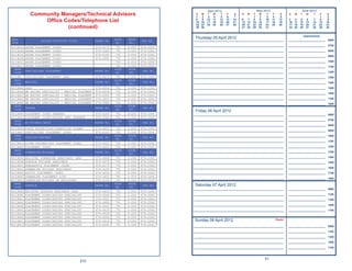 April 2012                            May 2012                          June 2012
             Community Managers/Technical Advisors                                                 S
                                                                                                   1
                                                                                                        M
                                                                                                         2
                                                                                                             T
                                                                                                              3
                                                                                                                  W
                                                                                                                   4
                                                                                                                       T
                                                                                                                        5
                                                                                                                            F
                                                                                                                             6
                                                                                                                                  S
                                                                                                                                  7
                                                                                                                                      S   M   T
                                                                                                                                               1
                                                                                                                                                    W
                                                                                                                                                     2
                                                                                                                                                         T
                                                                                                                                                          3
                                                                                                                                                              F
                                                                                                                                                               4
                                                                                                                                                                      S
                                                                                                                                                                      5
                                                                                                                                                                            S   M   T      W    T    F
                                                                                                                                                                                                      1
                                                                                                                                                                                                           S
                                                                                                                                                                                                           2
                 Ofﬁce Codes/Telephone List                                                        8
                                                                                                   15
                                                                                                         9
                                                                                                        16
                                                                                                             10
                                                                                                             17
                                                                                                                  11
                                                                                                                  18
                                                                                                                       12
                                                                                                                       19
                                                                                                                            13
                                                                                                                            20
                                                                                                                                 14
                                                                                                                                 21
                                                                                                                                      6   7
                                                                                                                                      13 14
                                                                                                                                               8
                                                                                                                                              15
                                                                                                                                                     9
                                                                                                                                                    16
                                                                                                                                                         10
                                                                                                                                                         17
                                                                                                                                                              11
                                                                                                                                                              18
                                                                                                                                                                     12
                                                                                                                                                                     19
                                                                                                                                                                            3   4
                                                                                                                                                                            10 11
                                                                                                                                                                                     5
                                                                                                                                                                                    12
                                                                                                                                                                                           6
                                                                                                                                                                                          13
                                                                                                                                                                                                 7
                                                                                                                                                                                                14
                                                                                                                                                                                                      8
                                                                                                                                                                                                     15
                                                                                                                                                                                                           9
                                                                                                                                                                                                          16
                                                                                                   22   23   24   25   26   27   28   20 21   22    23   24   25     26     17 18   19    20    21   22   23
                         (continued)                                                               29   30                            27 28   29    30   31                 24 25   26    27    28   29   30


                                                                                                                                                                                         Appointments
PERS                                                                    BLDG   ROOM                Thursday 05 April 2012
                                                                                                  _____________________________________________________________             _________________________      0600
                      BILLET/POSITION TITLE                 PHONE NO.                  FAX NO.
CODE                                                                    NO.     NO.
                                                                                                  _____________________________________________________________             _________________________      0700
4013B3D   SHORE   PLACEMENT   COORD                         874-4178     791   D-204   874-2066
4013B3E   SHORE   PLACEMENT   COORD                         874-4340     791   D-204   874-2066   _____________________________________________________________             _________________________      0800
4013B3G   SHORE   PLACEMENT   COORD                         874-4145     791   D-204   874-2066
                                                                                                  _____________________________________________________________             _________________________      0900
4013B3H   SHORE   PLACEMENT   COORD                         874-4395     791   D-204   874-2066
4013B3I   SHORE   PLACEMENT   COORD                                      791   D-204   874-2066   _____________________________________________________________             _________________________      1000
4013B3J   SHORE   PLACEMENT   COORD                                      791   D-204   874-2066   _____________________________________________________________             _________________________      1100
  PERS                                                                  BLDG   ROOM
          SPECIALIZED PLACEMENT                             PHONE NO.                   FAX NO.   _____________________________________________________________             _________________________      1200
  CODE                                                                  NO.     NO.
4013B4    SPECIALIZED PLACEMENT LEAD                        874-4479     791   D-206   874-2066   _____________________________________________________________             _________________________      1300
  PERS                                                                  BLDG   ROOM
          MEDICAL                                           PHONE NO.                   FAX NO.   _____________________________________________________________             _________________________      1400
  CODE                                                                  NO.     NO.
4013B4A   LEAD                                              874-4354     791   D-206   874-2066   _____________________________________________________________             _________________________      1500
4013B4B   HM RATING   SPECIALIST   /   MEDICAL   PLACMENT   874-4504     791   D-206   874-2066
                                                                                                  _____________________________________________________________             _________________________      1600
4013B4C   HM RATING   SPECIALIST   /   MEDICAL   PLACMENT   874-4389     791   D-206   874-2066
4013B4D   HM RATING   SPECIALIST   /   MEDICAL   PLACMENT   874-4505     791   D-206   874-2066   _____________________________________________________________             _________________________      1700
4013B4E   HM RATING   SPECIALIST   /   MEDICAL   PLACMENT   874-4580     791   D-206   874-2066   _____________________________________________________________             _________________________      1800
  PERS                                                                  BLDG   ROOM
          SEABEE                                            PHONE NO.                   FAX NO.
  CODE                                                                  NO.     NO.
                                                                                                   Friday 06 April 2012
4013B4F   PLACEMENT COORD SEABEES                           874-4183     791   D-206   874-2066   _____________________________________________________________             _________________________      0600
4013B4G   PLACEMENT COORD/RATING SPEC SEABEES               874-4345     791   D-206   874-2066
  PERS                                                                  BLDG   ROOM               _____________________________________________________________             _________________________      0700
          AT/FP/NECC/BRIG                                   PHONE NO.                   FAX NO.
  CODE                                                                  NO.     NO.               _____________________________________________________________             _________________________      0800
4013B4H   FORCE PROTECTION/CORRECTION PLCMNT                874-4401     791   D-206   874-2066
                                                                                                  _____________________________________________________________             _________________________      0900
4013B4I   SPECIALIZED PLACEMENT COORD                       874-4143     791   D-206   874-2066
  PERS                                                                  BLDG   ROOM               _____________________________________________________________             _________________________      1000
          SPECOPS/SPECWAR                                   PHONE NO.                   FAX NO.
  CODE                                                                  NO.     NO.
                                                                                                  _____________________________________________________________             _________________________      1100
4013B4J   DIVER/SPECWAR/EOD PLACEMENT COORD                 874-4252     791   D-206   874-2066
4013B4K   PLACEMENT COORD                                   874-4455     791   D-206   874-2066   _____________________________________________________________             _________________________      1200
  PERS                                                                  BLDG   ROOM               _____________________________________________________________             _________________________      1300
          SUBMARINE/NUCLEAR                                 PHONE NO.                   FAX NO.
  CODE                                                                  NO.     NO.
4013B5A   ENLISTED SUBMARINE READINESS LEAD                 874-4466     791   D-204   874-2066   _____________________________________________________________             _________________________      1400
4013B5B   SURFACE NUCLEAR READINESS                         874-4275     791   D-204   874-2066   _____________________________________________________________             _________________________      1500
4013B5C   SUBLANTFLT PLACEMENT COORD                        874-4173     791   D-204   874-2066
4013B5D   SUBMARINE NUCLEAR READINESS                       874-4194     791   D-204   874-2066   _____________________________________________________________             _________________________      1600
4013B5E   PACFLT PLACEMENT COORD                            874-4242     791   D-206   874-2066   _____________________________________________________________             _________________________      1700
4013B5F   SUBMARINE PLACEMENT LCPO                          874-3621     791   D-204   874-2066
                                                                                                  _____________________________________________________________             _________________________      1800
4013B5G   SUBMARINE/NUCLEAR HR ASSISTANT                    874-4194     791   D-204   874-2066
  PERS
  CODE
          SURFACE                                           PHONE NO.
                                                                        BLDG
                                                                        NO.
                                                                               ROOM
                                                                                NO.
                                                                                        FAX NO.    Saturday 07 April 2012
                                                                                                  _____________________________________________________________             _________________________      0900
4013B6A   ENLISTED SURFACE READINESS LEAD                   874-4428     791   D-204   874-2066
4013B6B   PLACEMENT COORD/RATING SPECIALIST                 874-4548     791   D-204   874-2066   _____________________________________________________________             _________________________      1100
4013B6C   PLACEMENT COORD/RATING SPECIALIST                 874-4551     791   D-204   874-2066   _____________________________________________________________             _________________________      1300
4013B6D   PLACEMENT COORD/RATING SPECIALIST                 874-4484     791   D-204   874-2066
4013B6E   PLACEMENT COORD/RATING SPECIALIST                 874-4542     791   D-204   874-2066   _____________________________________________________________             _________________________      1500
4013B6F   PLACEMENT COORD/RATING SPECIALIST                 874-4418     791   D-204   874-2066   _____________________________________________________________             _________________________      1700
4013B6G   PLACEMENT COORD/RATING SPECIALIST                 874-4539     791   D-204   874-2066
4013B6H   PLACEMENT COORD/RATING SPECIALIST                 874-4284     791   D-204   874-2066
4013B6I   PLACEMENT COORD/RATING SPECIALIST                 874-4414     791   D-204   874-2066    Sunday 08 April 2012                                            Easter
4013B6J   PLACEMENT COORD/RATING SPECIALIST                 874-4545     791   D-204   874-2066
                                                                                                  _____________________________________________________________             _________________________      0900

                                                                                                  _____________________________________________________________             _________________________      1100

                                                                                                  _____________________________________________________________             _________________________      1300

                                                                                                  _____________________________________________________________             _________________________      1500

                                                                                                  _____________________________________________________________             _________________________      1700



                                                                                                                                                         51
                                                  210
 