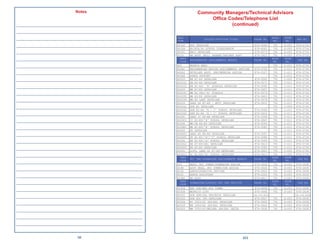 Notes                                       Community Managers/Technical Advisors
                                                                        Ofﬁce Codes/Telephone List
____________________________________________________                            (continued)
____________________________________________________
____________________________________________________   PERS
                                                       CODE
                                                                         BILLET/POSITION TITLE            PHONE NO.
                                                                                                                         BLDG
                                                                                                                          NO.
                                                                                                                                ROOM
                                                                                                                                 NO.
                                                                                                                                         FAX NO.

____________________________________________________   401DF    EOD DETAILER                              874-3564        791   G-203   874-2716
                                                       401DH    ND/EOD/SO SCHOOL COORDINATOR              874-4261        791   G-203   874-2716
____________________________________________________   401DI    SWCC DETAILER                             874-3573        791   G-203   874-2716
                                                       401S     HR ASST (MIL) SEABEE/SPECWAR ASST         874-3622        791   G-203   874-2716
____________________________________________________     PERS
                                                         CODE
                                                                ENGINEERING ASSIGNMENTS BRANCH            PHONE NO.
                                                                                                                         BLDG
                                                                                                                          NO.
                                                                                                                                ROOM
                                                                                                                                 NO.
                                                                                                                                          FAX NO.

____________________________________________________   402      BRANCH HEAD                                               791   C-211   874-2734
                                                       402A1    ENGINEERING RATING ASSIGNMENTS OFFICER    874-3720        791   C-211   874-2734
____________________________________________________   402A5    DETAILER ASST, ENGINEERING ASSIGN         874-2327        791   C-211   874-2734
                                                       402AS    ADMIN SUPPORT                                             791   C-211   874-2734
____________________________________________________   402CD    EM E7-E9 DETAILER                         874-3591        791   C-205   874-2734
                                                       402CD1   EM E5-E6 DETAILER                         874-3577        791   C-211   874-2734
____________________________________________________   402CD3   EM E1-E4/ 'A' SCHOOLS DETAILER            874-3592        791   C-211   874-2734
                                                       402CF    MM E7/E9 DETAILER                         874-3607        791   C-211   874-2734
____________________________________________________   402CF1   MM E4 PAC/'A' SCHOOLS                     874-3579        791   C-211   874-2734
                                                       402CF3   MM E5/E6 DETAILER                         874-3603        791   C-211   874-2734
____________________________________________________   402CF4   MM E4 LANT DETAILER                       874-3578        791   C-211   874-2734
                                                       402CG    LEAD GS E7-E9 / MGTI DETAILER             874-3612        791   C-211   874-2734
____________________________________________________   402CG1   GSE E5 DETAILER                                           791   C-205   874-2734
                                                       402CG2   GSE E1-E6 'A / C' SCHOOL DETAILER         874-3599        791   C-211   874-2734
____________________________________________________   402CG3   GSM E1-E6 'A / C' SCHOOL DETAILER         874-3614        791   C-211   874-2734
                                                       402DC    LEAD IC E6-E8 DETAILER                    874-3594        791   C-211   874-2734
____________________________________________________   402DC2   IC E1-E5/'A' SCHOOL DETAILER              874-2847        791   C-211   874-2734
                                                       402DE    MR/3M E6-E9 DETAILER                      874-3595        791   C-211   874-2734
____________________________________________________   402DE1
                                                       402DF
                                                                MR E1-E5/'A' SCHOOL DETAILER
                                                                HT DETAILER
                                                                                                          874-3582        791
                                                                                                                          791
                                                                                                                                C-211
                                                                                                                                C-211
                                                                                                                                        874-2734
                                                                                                                                        874-2734
____________________________________________________   402DF1
                                                       402DF2
                                                                LEAD HT E6-E9 DETAILER
                                                                HT E1-E5/'A'/'C' SCHOOL DETAILER
                                                                                                          874-3597
                                                                                                          874-3584
                                                                                                                          791
                                                                                                                          791
                                                                                                                                C-211
                                                                                                                                C-211
                                                                                                                                        874-2734
                                                                                                                                        874-2734
____________________________________________________   402DG
                                                       402DG1
                                                                EN E1-E4/'A' SCHOOL DETAILER
                                                                EN E7-E9/DEI DETAILER
                                                                                                          874-3595
                                                                                                          874-3613
                                                                                                                          791
                                                                                                                          791
                                                                                                                                C-211
                                                                                                                                C-211
                                                                                                                                        874-2734
                                                                                                                                        874-2734
____________________________________________________   402DG2
                                                       402DI
                                                                EN E5-E6 DETAILER
                                                                LCPO, LEAD DC E7-E9 DETAILER
                                                                                                          874-3585
                                                                                                          874-3601
                                                                                                                          791
                                                                                                                          791
                                                                                                                                C-211
                                                                                                                                C-205
                                                                                                                                        874-2734
                                                                                                                                        874-2734
____________________________________________________   402DI1
                                                         PERS
                                                                DC E1-E6/'A' SCHOOL DETAILER              874-3615        791
                                                                                                                         BLDG
                                                                                                                                C-205
                                                                                                                                ROOM
                                                                                                                                        874-2734
                                                                NUC PWR/SUBMARINE ASSIGNMENTS BRANCH      PHONE NO.                       FAX NO.
                                                         CODE                                                             NO.    NO.
____________________________________________________   403      HEAD, NUC POWER/SUBMARINE ASSIGN          874-3636        791   D-203   874-2638
____________________________________________________   403B
                                                       403A
                                                                ASST HEAD, NUC POWER/SUB ASSIGN
                                                                ADMINISTRATIVE OFFICER
                                                                                                          874-3626
                                                                                                          874-3620
                                                                                                                          791
                                                                                                                          791
                                                                                                                                D-203
                                                                                                                                D-203
                                                                                                                                        874-2638
                                                                                                                                        874-2638
____________________________________________________   403C
                                                       403AT
                                                                ADMIN ASSISTANT
                                                                HR ASST
                                                                                                          874-2326
                                                                                                          874-4617
                                                                                                                          791
                                                                                                                          791
                                                                                                                                D-203
                                                                                                                                D-203
                                                                                                                                        874-2638
                                                                                                                                        874-2638
____________________________________________________     PERS
                                                         CODE
                                                                SUBMARINE/SURFACE NUC PWR SECTION         PHONE NO.
                                                                                                                         BLDG
                                                                                                                          NO.
                                                                                                                                ROOM
                                                                                                                                 NO.
                                                                                                                                          FAX NO.

____________________________________________________   403CA
                                                       403CB
                                                                RAO SUB/ENG NUC POWER
                                                                METRICS LCPO
                                                                                                          874-4696
                                                                                                          874-3644
                                                                                                                          791
                                                                                                                          791
                                                                                                                                D-203
                                                                                                                                D-203
                                                                                                                                        874-2638
                                                                                                                                        874-2638
____________________________________________________   403CC
                                                       403CD
                                                                SUB SPECIAL PROJECTS DETAILER
                                                                SUB NUC CPO DETAILER
                                                                                                          360-476-9433
                                                                                                          874-3627       791    D-203
                                                                                                                                        360-476-4989
                                                                                                                                        874-2638
____________________________________________________   403CE
                                                       403CF
                                                                ET 3353/63 (E4/E6) DETAILER
                                                                EM 3354/64 (E4/E6) DETAILER
                                                                                                          874-3645
                                                                                                          874-3624
                                                                                                                         791
                                                                                                                         791
                                                                                                                                D-203
                                                                                                                                D-203
                                                                                                                                        874-2638
                                                                                                                                        874-2638
                                                       403CG    MM 3355/65/WELDER (E4/E6) DETLR           874-3628       791    D-203   874-2638
____________________________________________________
____________________________________________________
____________________________________________________

                         58                                                                         203
 