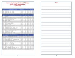 Community Managers/Technical Advisors                                                                 Notes
               Ofﬁce Codes/Telephone List
                       (continued)                                                       ____________________________________________________
                                                                                         ____________________________________________________
PERS
                    BILLET/POSITION TITLE         PHONE NO.
                                                              BLDG   ROOM
                                                                              FAX NO.
                                                                                         ____________________________________________________
CODE                                                           NO.   NO.
4G6J     AUGMNT   ANAL   DATA   SYSTEMS           874-2336     791    N-101   874-4683   ____________________________________________________
4G6K     AUGMNT   ANAL   DATA   SYSTEMS           874-3938     791    G-108   874-4683
4G6L     AUGMNT   ANAL   DATA   SYSTEMS           874-2939     791    F-104   874-4683   ____________________________________________________
4G6N     AUGMNT   ANAL   DATA   SYSTEMS           874-2887     791   N-101    874-4683
4G6M     AUGMNT   ANAL   DATA   SYSTEMS           874-4216     791   G-108    874-4683   ____________________________________________________
  PERS                                                        BLDG    ROOM
         ENLISTED DISTRIBUTION DIVISION           PHONE NO.                    FAX NO.
  CODE                                                         NO.     NO.               ____________________________________________________
40       DIRECTOR                                 874-3548     791    D-208   874-2647
40B      DEPUTY DIRECTOR                          874-3543     791   E-203A   874-2647   ____________________________________________________
40A      SECRETARY/OFFICE SUPPORT ASSISTANT       874-3546     791   E-203    874-2647
40BB     SPECIAL ASSISTANT TO DIRECTOR            874-3510     791    E-203   874-2647   ____________________________________________________
40G      SENIOR ENLISTED ADVISOR                  874-3539     791   E-203D   874-2647
40AO     ADMIN OFFICER                            874-2373     791   D-208C   874-2647   ____________________________________________________
40A1     ADMIN ASSISTANT                          874-2347     791    E-203   874-2647
40FF     CMC DETAILER                             874-4560     791    E-203   874-2647   ____________________________________________________
40G1     LCPO, E8-E9 PLACEMENT                    874-3555     791    E-203   874-2647
40GG     AVAILS PROGRAM MANAGER                   874-3779     791    E-203   874-2647   ____________________________________________________
40T1     TRAINING OFFICER                         874-4906     791    E-203   874-2647
40CC     ENTITLEMENTS PROGRAM MANAGER             874-3550     791    E-203   874-2647   ____________________________________________________
40CA     PCS ENTITLEMENT/OTEIP ASSISTANT          874-3502     791    E-203   874-2647
40DD     PROGRAM ANALYST                          874-3545     791    D-205   874-2647   ____________________________________________________
40HH     HUMS REASSIGN/EARLY RETURNS COORD        874-3542     791   E-203    874-2647
40HH2    HUMS REASSIGNMENTS PROGRAM ASST          874-3551     791    E-203   874-2467   ____________________________________________________
40MM     MANAGEMENT/PROGRAM ANALYST/OPS SCR       874-3523     791   E-203    874-2647
40MM1    OPS SCREENING PROGRAM ASST               874-3299     791    E-203   874-2647   ____________________________________________________
40T2     FINANCIAL MANAGEMENT ANALYST             874-3549     791    E-203   874-2647
40A1     DEFENSE TRAVEL ADMIN                     874-4866     791    E-203   874-2647   ____________________________________________________
40ADA    EXPEDITIONARY GUARD BN CUBA              874-3865     791    D-208   874-2646
40ADA1   EXPEDITIONARY GUARD BN CUBA                           791    D-208   874-2646   ____________________________________________________
40ADA2   EXPEDITIONARY GUARD BN CUBA                           791    C-212   874-2646
  PERS
  CODE
         SEABEE/SEAL/SWCC/EOD/DIVER ASSIGN
         BRANCH
                                                  PHONE NO.
                                                              BLDG
                                                               NO.
                                                                      ROOM
                                                                       NO.
                                                                               FAX NO.   ____________________________________________________
401      HEAD, SEABEE/SEAL/SWCC/EOD/DIVER         874-3569     791   G-203A   874-2716   ____________________________________________________
401B     ASST HEAD, SEABEE/SEAL/SWCC/EOD/DIVER    874-3865     791   G-203    874-2716
401CC    BR MCPO/RAO ALL E8-E9                    874-3571     791    G-203   874-2716   ____________________________________________________
401CC1   ALL E-7 SEABEE ASSIGN                    874-3559     791    G-203   874-2716
401CC2
401CA
         SEABEE RESERVE LCPO & READINESS COORD
         SEABEE RESERVE DETAILER
                                                  874-3610
                                                  874-3557
                                                               791
                                                               791
                                                                     G-203
                                                                      G-203
                                                                              874-2716
                                                                              874-2716
                                                                                         ____________________________________________________
401CA1
401CA2
         SEABEE RESERVE E6 AND BELOW DETAILER
         SEABEE RESERVE E6 AND BELOW DETAILER
                                                  874-3586
                                                  874-3587
                                                               791
                                                               791
                                                                     G-203
                                                                     G-203
                                                                              874-2716
                                                                              874-2716
                                                                                         ____________________________________________________
401CD
401CE
         CE/UT E1-E6 DETAILER
         BU/SW/EA E1-E6 DETAILER
                                                  874-3570
                                                  874-3556
                                                               791
                                                               791
                                                                      G-203
                                                                      G-203
                                                                              874-2716
                                                                              874-2716
                                                                                         ____________________________________________________
401CE1
401CF
         BU/SW/EA E1-E6 DETAILER
         EO/CM E1-E6 DETAILER
                                                  874-3653
                                                  874-3567
                                                               791
                                                               791
                                                                      G-203
                                                                      G-203
                                                                              874-2716
                                                                              874-2716
                                                                                         ____________________________________________________
401CF1
401DC
         EO/CM E1-E6 DETAILER
         FLEET DIVER DETAILER
                                                  874-3568
                                                  874-3561
                                                               791
                                                               791
                                                                      G-203
                                                                      G-203
                                                                              874-2716
                                                                              874-2716
                                                                                         ____________________________________________________
401DE
401DE1
         E7 AND ABOVE SEAL DETAILER / NSW RAO
         E1-E6 WEST COAST SEAL DETAILER
                                                  874-3563
                                                  874-3574
                                                               791
                                                               791
                                                                     G-203
                                                                      G-203
                                                                              874-2716
                                                                              874-2716
                                                                                         ____________________________________________________
401DE2   E1-E6 EAST COAST SEAL DETAILER           874-4116     791    G-203   874-2716
                                                                                         ____________________________________________________
                                                                                         ____________________________________________________
                                                                                         ____________________________________________________

                                            202                                                                    59
 