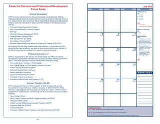 Center for Personal and Professional Development                                                                                                                                                      July 2012
                  Focus Areas                                                                     THURSDAY                        FRIDAY                      SATURDAY                       REMINDERS
                                                                                                                                                                                     FITREPS/Evals due:
                                                                                                                                                                                     USN
                               Personal Development                                                                                                                                  15 - E-3 (All)
                                                                                                                                                                                     15 - E-2 (All)
CPPD provides training tools for the personal growth and development of Sailors.
                                                                                                                                                                                     15 - E-1 (All)
These tools promote personal development and improve personal readiness which, in                                                                                                    31 - O-6 (All)
turn, helps optimize Navy readiness. We are responsible for delivering non-rating speciﬁc
training, tools and information to Sailors and their families in the following course                                                                                                USMC
strands:                                                                                                                                                                             31 - 2ndLt (Active)
                                                                                                                                                                                     31 - Col (Reserve/Active Reserve)
• Command Equal Opportunity Program
• Navy Drug and Alcohol Training Program                                                                                                                                             Mid-term Counseling due:
                                                                                                                                                                                     USN
• Bearings
                                                                                                                                                                                     O-3 (All)
• Personal Financial Management (PFM)                                                                               5                             6                            7
                                                                                                                187/179                       188/178                      189/177
• General Military Training (GMT)                                                                                                                                                    Boards convening:
                                                                                                                                                                                     USN
• Risk Management and Safety                                                                                                                                                         18 - Supply Corps Commander
                                                                                                                                                                                          Sea Screen (PERS 4412)
• Navy Military Training (NMT)                                                                                                                                                       19 - Active Duty Flying Chief
                                                                                                                                                                                          Warrant Ofﬁcer (PERS 43)
• Personal Responsibility and Values Education and Training (PREVENT)                                                                                                                23 - URL Specialty Career Path
                                                                                                                                                                                          (SCP) PERS 43
By providing the best tools, opportunities, and solutions, in conjunction with the                                                                                                   25 - Test Pilot #2 (PERS 43)
                                                                                                                                                                                     30 - Command - Non Command
most effective training delivery, we foster an environment where every member of                                                                                                          (Reserve) “Apply” Board
                                                                                                                  12                            13                           14
the Navy community can achieve their maximum personal potential.                                                194/172                       195/171                      196/170
                                                                                                                                                                                          (PERS 92)
                                                                                                                                                                                     31 - CNRC Recruiting Cmd
                                                                                                                                                                                          Advancement Program
                                                                                                                                                                                          (RCAP) (CNRC)
                             Professional Development                                                                                                                                31 - CNRC Career Recruiter
                                                                                                                                                                                          Force (CRF) (CNRC)
CPPD is responsible for the delivery of formal Enlisted and Ofﬁcer leadership
development opportunities. We also serve as Navy Education Training Command’s                                                                                                        USMC
(NETC) executive agent for Instructor Development training including:                                                                                                                None

• Command Career Counselor (CCC) Course
• Work Space Trainer and Journeyman Instructor Courses
                                                                                                                  19                            20                           21
                                                                                                                201/165                       202/164                      203/163
• Master Training Specialist Program
• Instructor Development Continuum
• Naval Leadership Continuum                                                                                                                                                          MONTHLY GOALS
• Drug and Alcohol Program Advisor
• Urinalysis Program Coordinator
• Command Training Team Indoctrination (CTTI)                                                                     26                            27                           28
                                                                                                                208/158                       209/157                      210/156

                           Voluntary Education (VOLED)
CPPD executes the Navy’s VOLED program. VOLED professionals provide
educational services world-wide; anytime, anyplace, to Sailors and their family
members supporting their life-long goals and the Navy’s mission. CPPD’s VOLED
department is responsible for administering the Navy Voluntary Education program,
including:
• Navy College Ofﬁces
• Navy College Program for Aﬂoat College Education (NCPACE)
• Virtual Education Center
• United Services Military Apprenticeship Program (USMAP)
• Academic Skills via NCPACE
• Tuition Assistance                                                                        This Month In History
                                                                                            July 1, 1850 - Naval School at Annapolis renamed Naval Academy.
• The Navy College Program Distance Learning Partnership (NCPDLP)
                                                                                            July 11, 1798 - Reestablishment of Marine Corps under the Constitution.

                                                                                            July 15, 1870 - Act of Congress establishes Pay Corps, which later becomes the Supply Corps.


                                         174
 