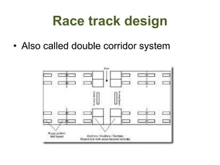Race track design
• Also called double corridor system
 