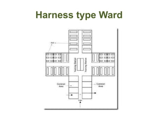 Harness type Ward
 