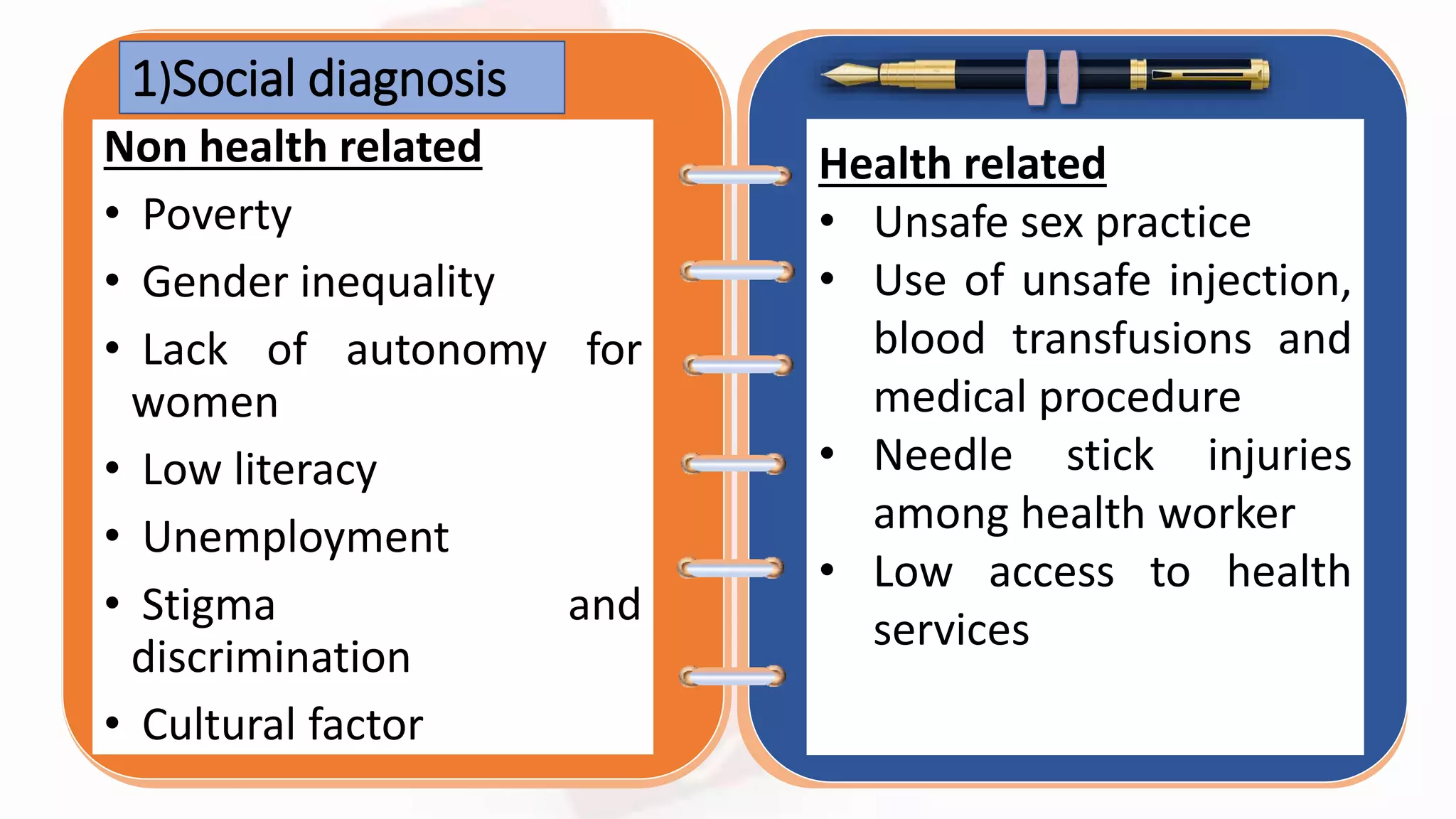 SANJAY CHAUDHARYHealth related
• Unsafe sex practice
• Use of unsafe injection,
blood transfusions and
medical procedure
• Needle stick injuries
among health worker
• Low access to health
services
Non health related
• Poverty
• Gender inequality
• Lack of autonomy for
women
• Low literacy
• Unemployment
• Stigma and
discrimination
• Cultural factor
1)Social diagnosis
 