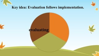 Key idea: Evaluation follows implementation.
evaluating
 