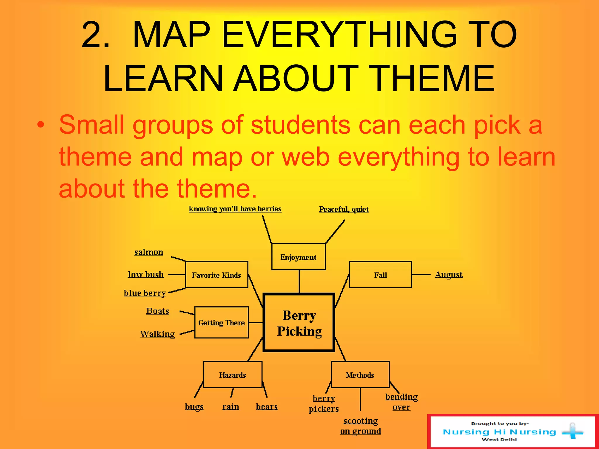 2. MAP EVERYTHING TO 
LEARN ABOUT THEME 
• Small groups of students can each pick a 
theme and map or web everything to learn 
about the theme. 
 