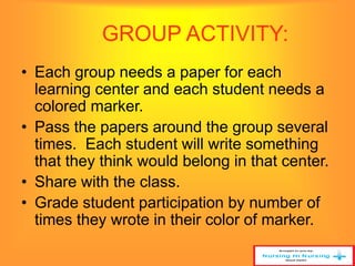 GROUP ACTIVITY: 
• Each group needs a paper for each 
learning center and each student needs a 
colored marker. 
• Pass the papers around the group several 
times. Each student will write something 
that they think would belong in that center. 
• Share with the class. 
• Grade student participation by number of 
times they wrote in their color of marker. 
 