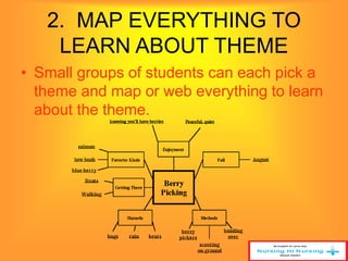 2. MAP EVERYTHING TO 
LEARN ABOUT THEME 
• Small groups of students can each pick a 
theme and map or web everything to learn 
about the theme. 
 