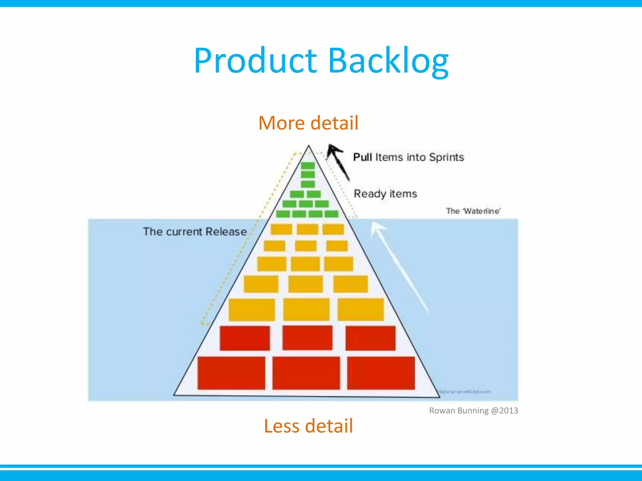 Product Backlog
Less detail
More detail
Rowan Bunning @2013
 