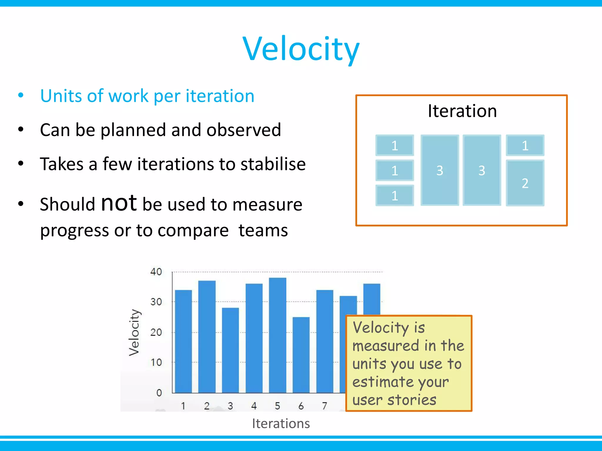 Velocity
• Units of work per iteration
• Can be planned and observed
• Takes a few iterations to stabilise
• Should not be used to measure
progress or to compare teams
Iteration
1
1 3
1
3
1
2
Iterations
Velocity is
measured in the
units you use to
estimate your
user stories
 