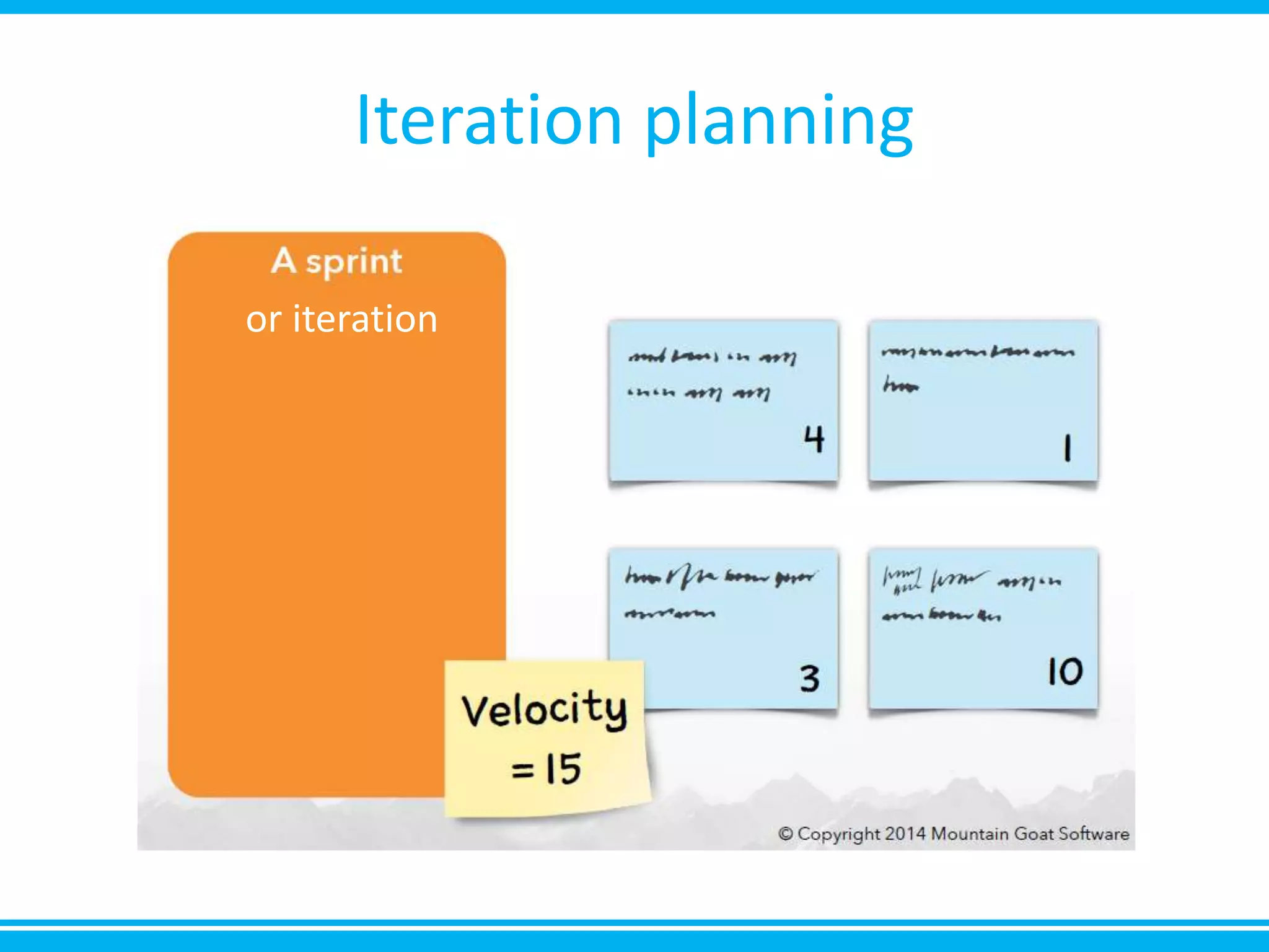 Iteration planning
or iteration
 